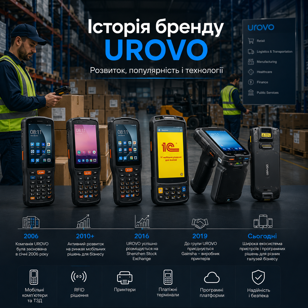 Історія бренду UROVO: розвиток, популярність і технології